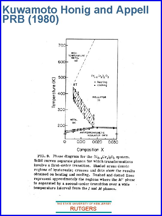 Kuwamoto Honig and Appell PRB (1980) THE STATE UNIVERSITY OF NEW JERSEY RUTGERS 