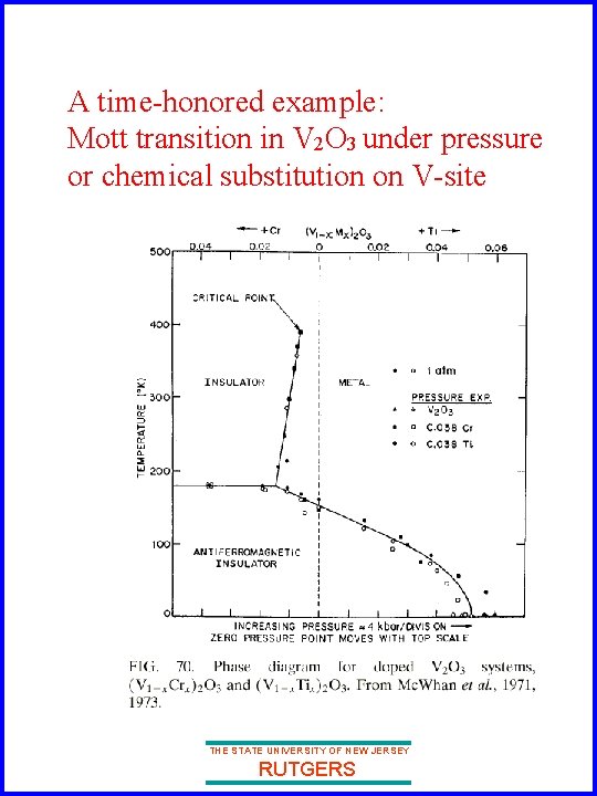 A time-honored example: Mott transition in V 2 O 3 under pressure or chemical A time-honored example: Mott transition in V 2 O 3 under pressure or chemical