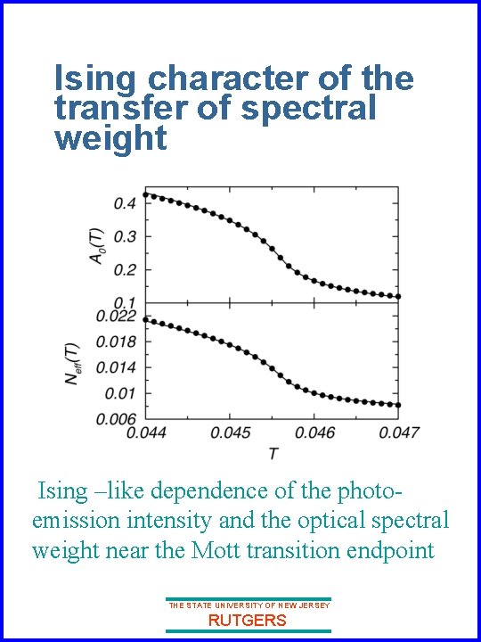 Ising character of the transfer of spectral weight Ising –like dependence of the photoemission