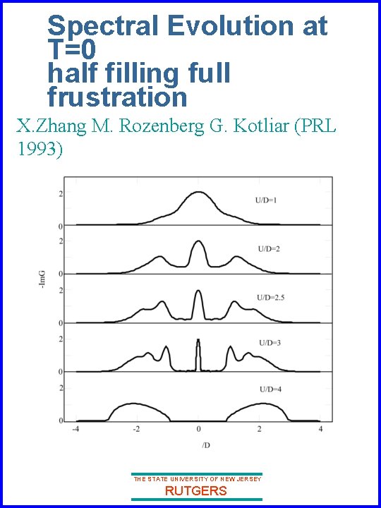 Spectral Evolution at T=0 half filling full frustration X. Zhang M. Rozenberg G. Kotliar