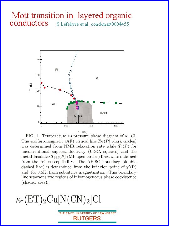 Mott transition in layered organic conductors S Lefebvre et al. cond-mat/0004455 THE STATE UNIVERSITY