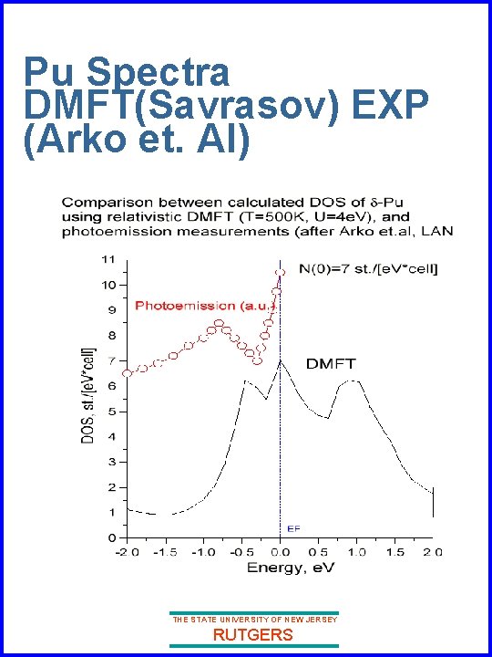 Pu Spectra DMFT(Savrasov) EXP (Arko et. Al) THE STATE UNIVERSITY OF NEW JERSEY RUTGERS Pu Spectra DMFT(Savrasov) EXP (Arko et. Al) THE STATE UNIVERSITY OF NEW JERSEY RUTGERS
