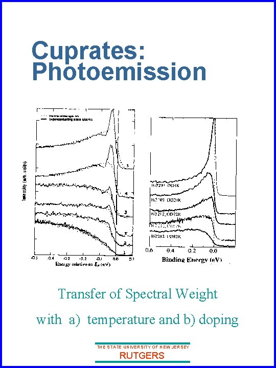 Cuprates: Photoemission – Transfer of Spectral Weight with a) temperature and b) doping THE Cuprates: Photoemission – Transfer of Spectral Weight with a) temperature and b) doping THE
