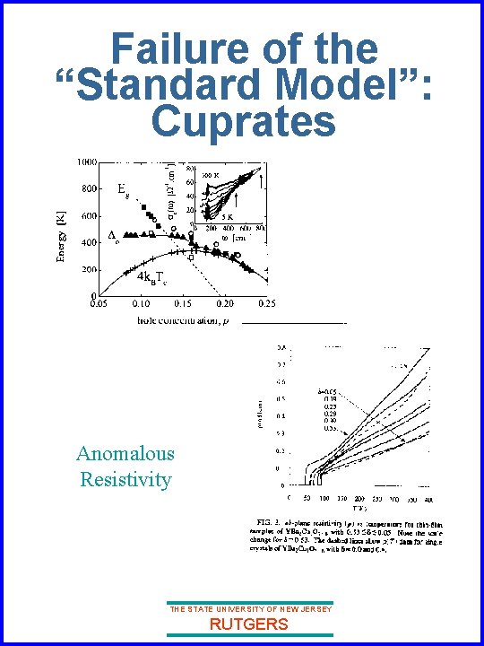 Failure of the “Standard Model”: Cuprates Anomalous Resistivity THE STATE UNIVERSITY OF NEW JERSEY