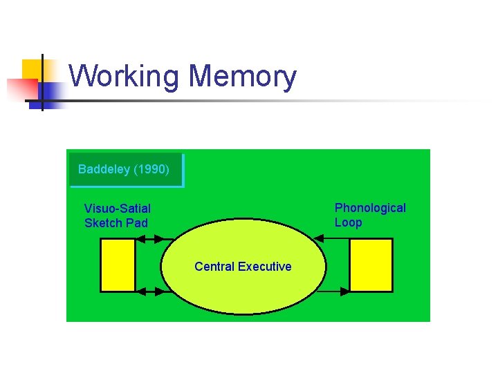 Working Memory 