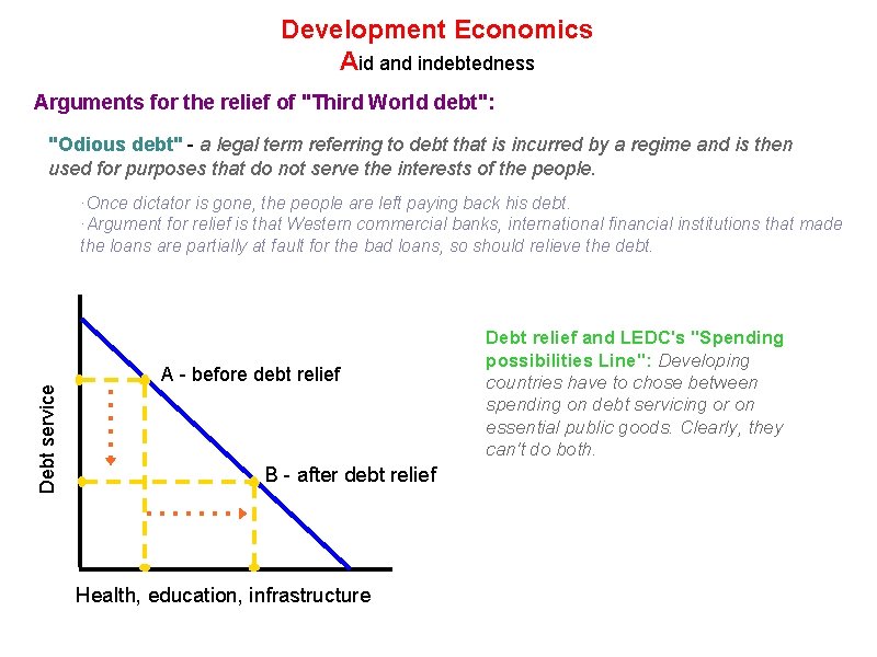 Development Economics Aid and indebtedness Arguments for the relief of "Third World debt": "Odious