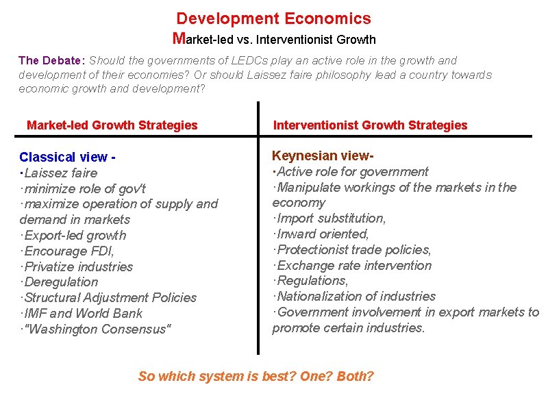 Development Economics Market-led vs. Interventionist Growth The Debate: Should the governments of LEDCs play