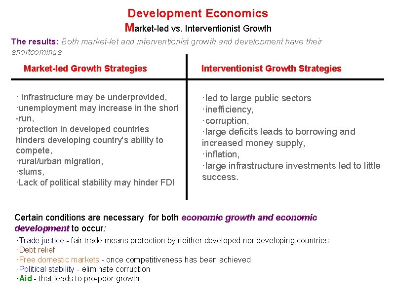 Development Economics Market-led vs. Interventionist Growth The results: Both market-let and interventionist growth and