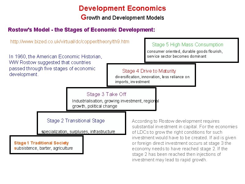 Development Economics Growth and Development Models Rostow's Model - the Stages of Economic Development: