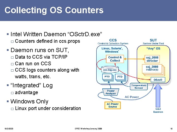 Collecting OS Counters § Intel Written Daemon “OSctr. D. exe” □ Counters defined in