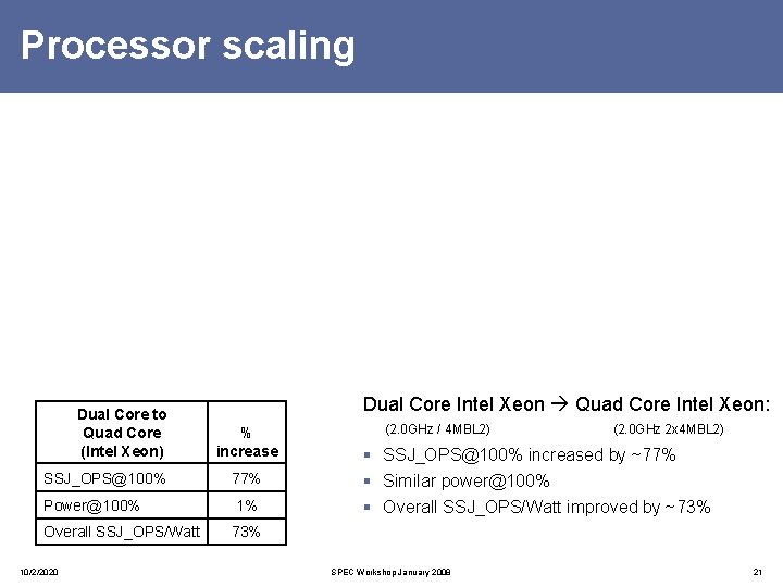 Processor scaling Dual Core to Quad Core (Intel Xeon) Dual Core Intel Xeon Quad