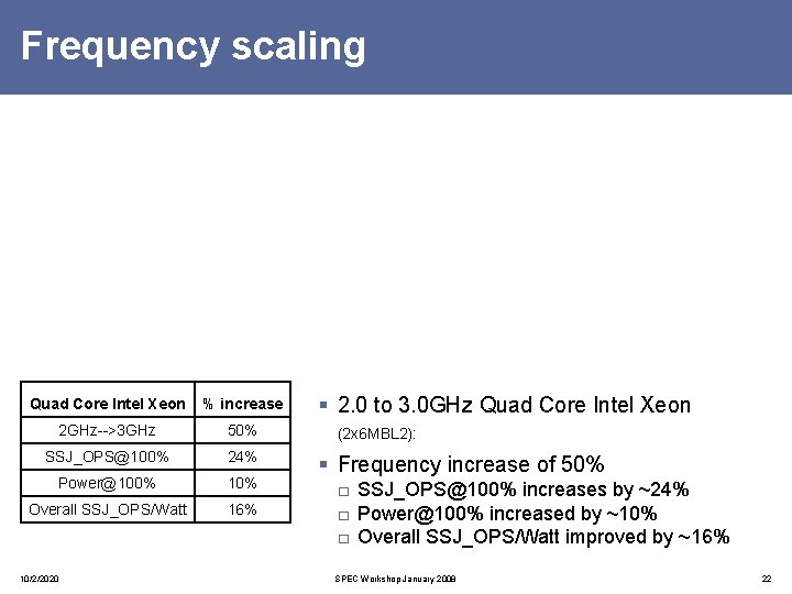 Frequency scaling Quad Core Intel Xeon % increase 2 GHz-->3 GHz 50% SSJ_OPS@100% 24%