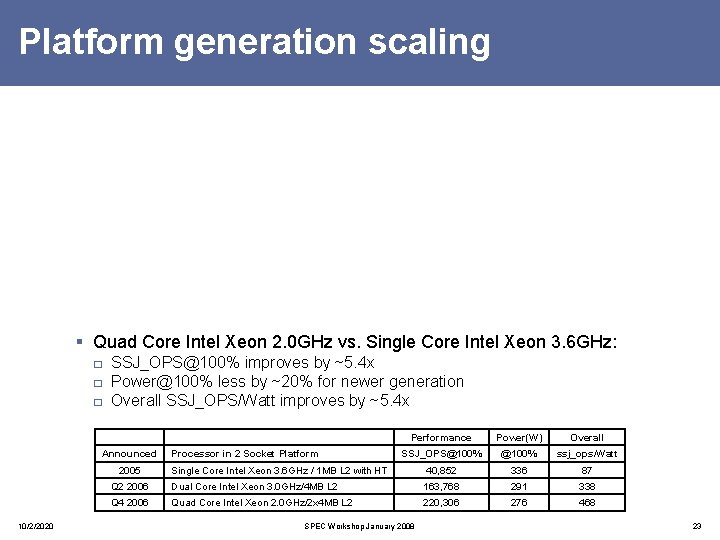 Platform generation scaling § Quad Core Intel Xeon 2. 0 GHz vs. Single Core