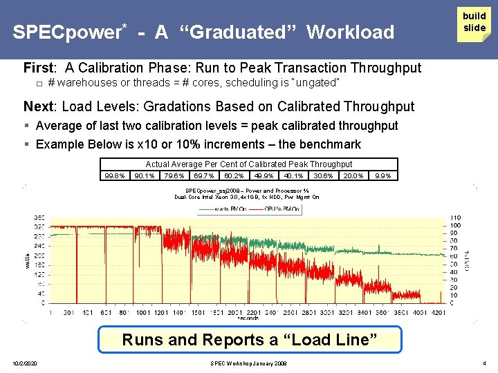 build slide SPECpower* - A “Graduated” Workload First: A Calibration Phase: Run to Peak