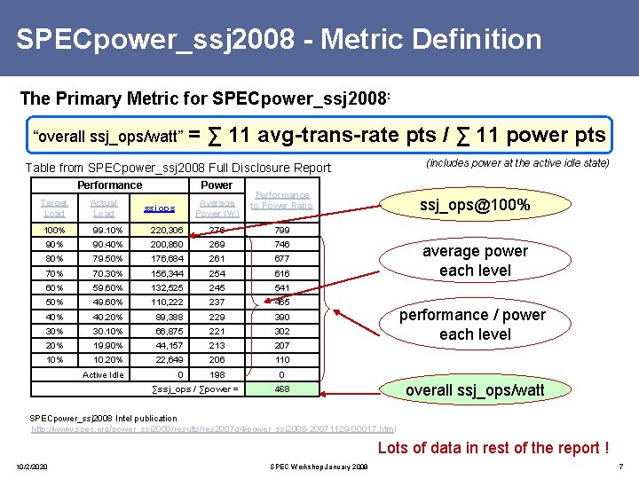 SPECpower_ssj 2008 - Metric Definition The Primary Metric for SPECpower_ssj 2008: “overall ssj_ops/watt” =