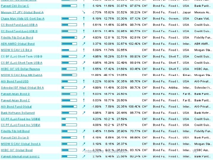 Interactive Visualization 14 