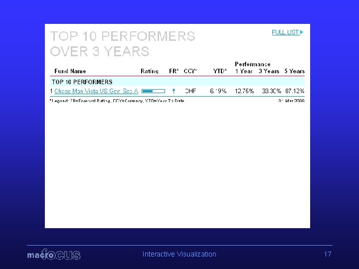 Interactive Visualization 17 