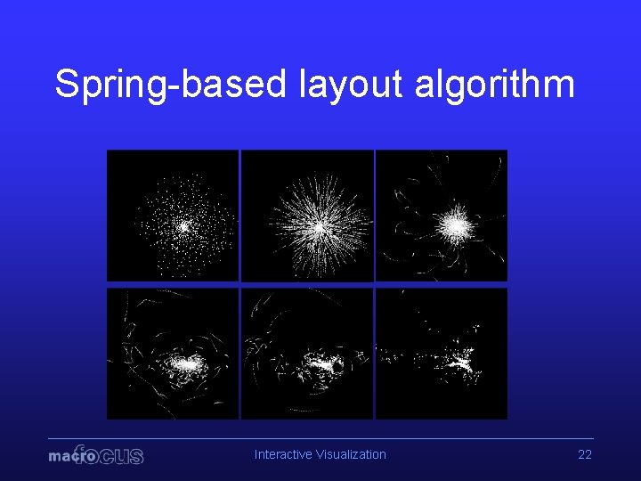 Spring-based layout algorithm Interactive Visualization 22 