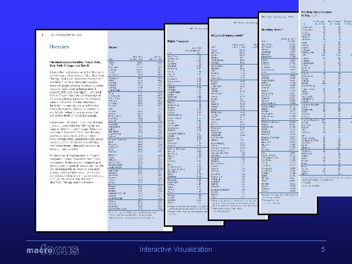 Interactive Visualization 5 
