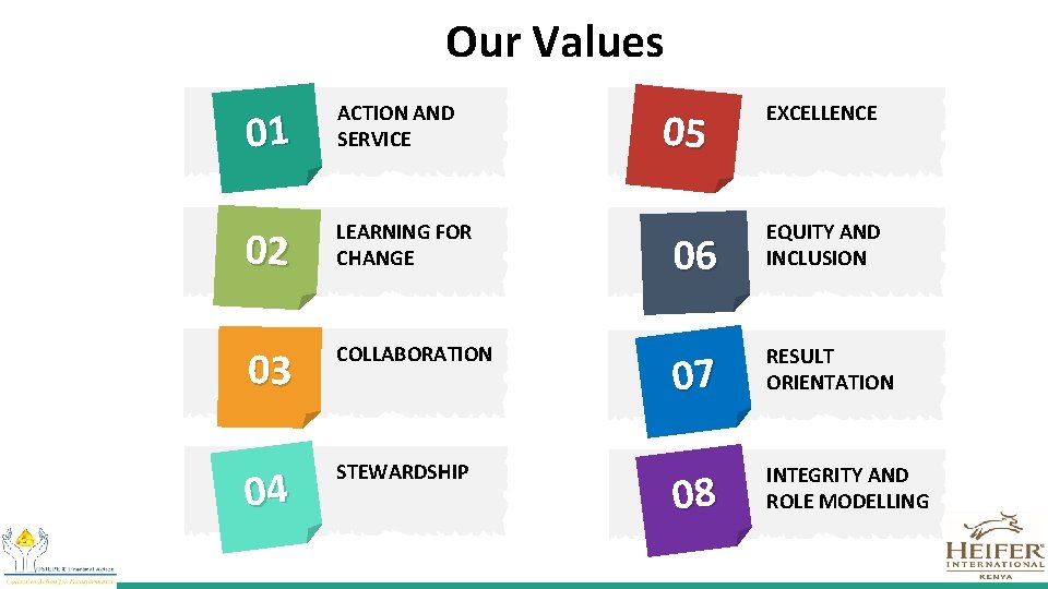 Our Values 01 ACTION AND SERVICE 02 LEARNING FOR CHANGE 03 COLLABORATION 04 STEWARDSHIP