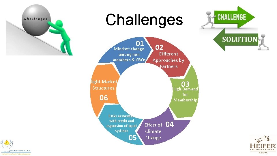 Challenges 01 Mindset change among non members & CBOs 02 Different Approaches by Partners