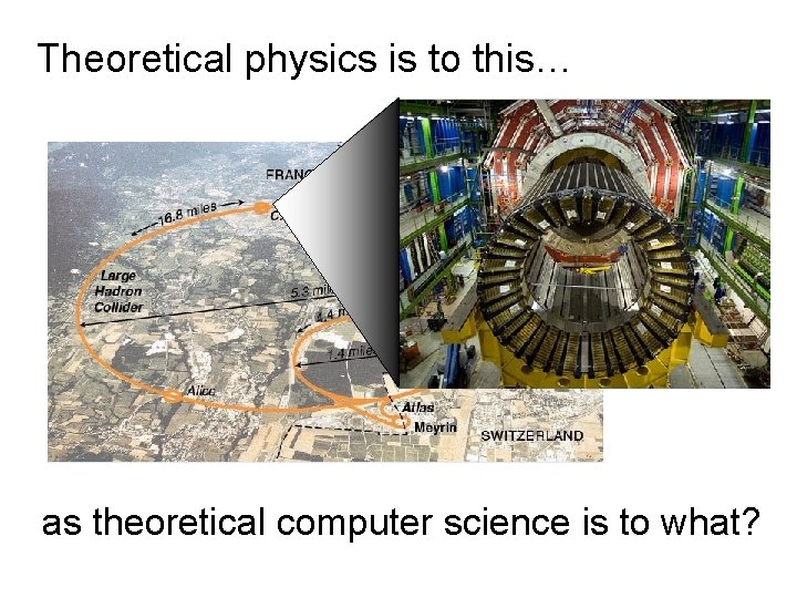 Theoretical physics is to this… as theoretical computer science is to what? 