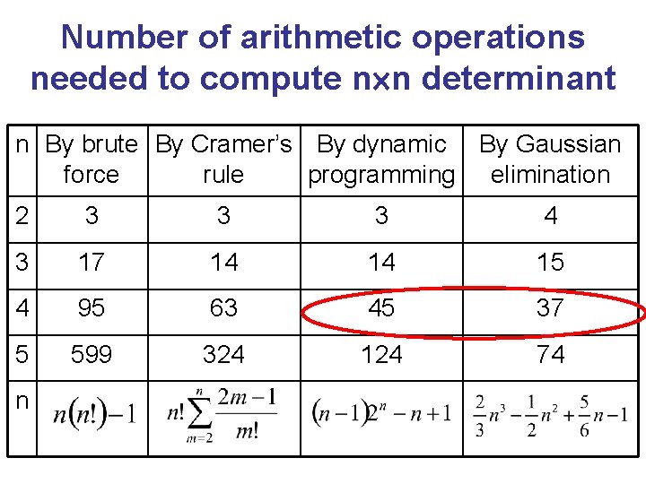 Number of arithmetic operations needed to compute n n determinant n By brute By