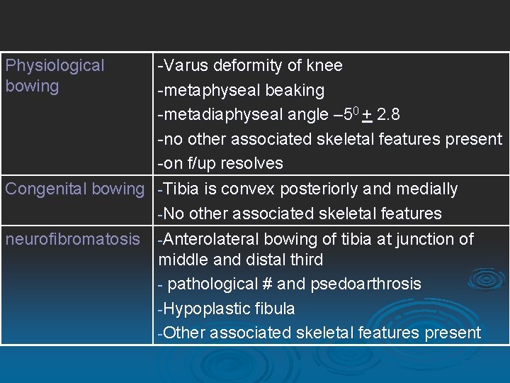 Physiological bowing -Varus deformity of knee -metaphyseal beaking -metadiaphyseal angle – 50 + 2.