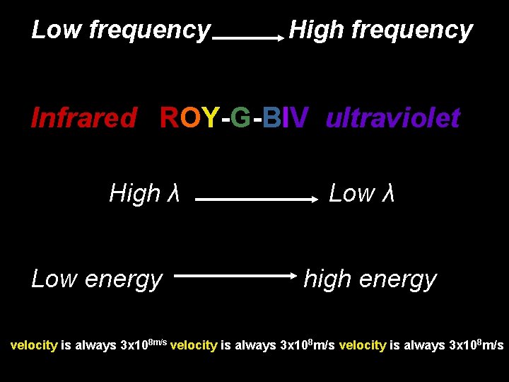 Low frequency High frequency Infrared ROY-G-BIV ultraviolet High λ Low energy Low λ high