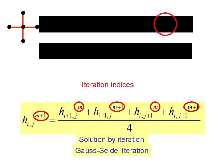 Iteration indices Solution by iteration Gauss-Seidel Iteration 