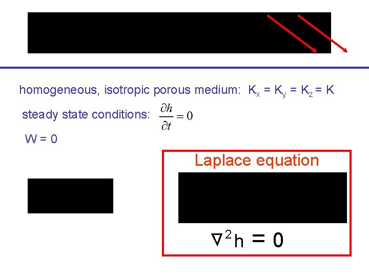 homogeneous, isotropic porous medium: Kx = Ky = Kz = K steady state conditions: