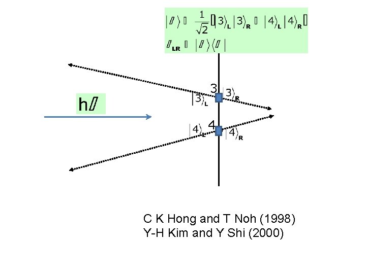 3 4 C K Hong and T Noh (1998) Y-H Kim and Y Shi