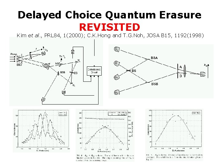 Delayed Choice Quantum Erasure REVISITED Kim et al. , PRL 84, 1(2000); C. K.
