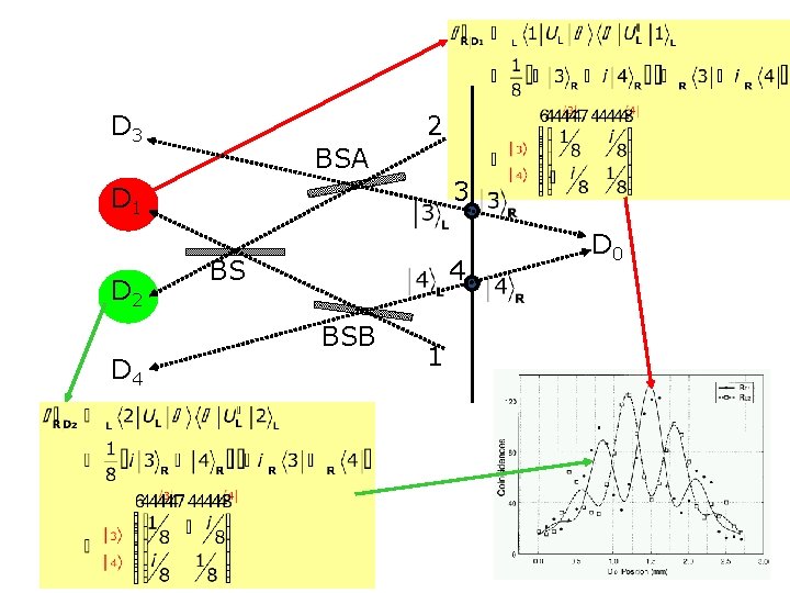 D 3 2 BSA 3 D 1 D 2 BS 4 BSB D 4