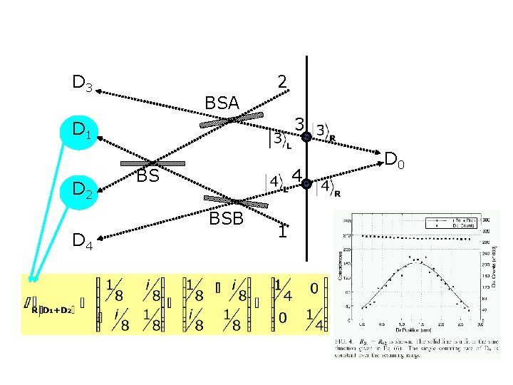 D 3 2 BSA 3 D 1 D 2 BS 4 BSB D 4