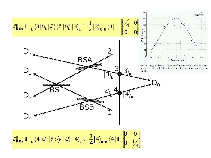 D 3 2 BSA 3 D 1 D 2 BS 4 BSB D 4