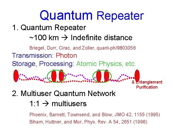 Quantum Repeater 1. Quantum Repeater ~100 km Indefinite distance Briegel, Durr, Cirac, and Zoller,