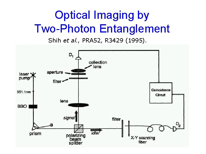 Optical Imaging by Two-Photon Entanglement Shih et al. , PRA 52, R 3429 (1995).