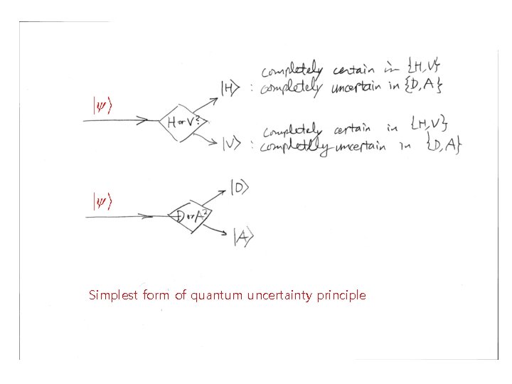 Simplest form of quantum uncertainty principle 