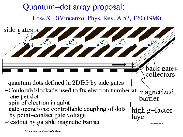 Quantum-dot array proposal 