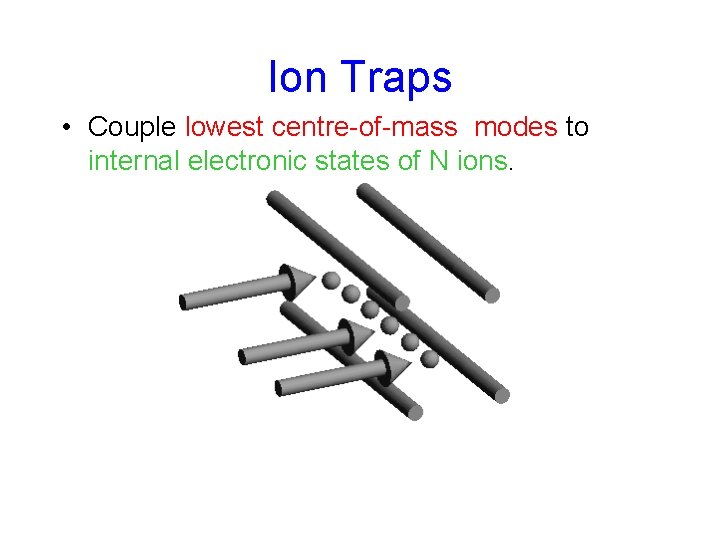 Ion Traps • Couple lowest centre-of-mass modes to internal electronic states of N ions.