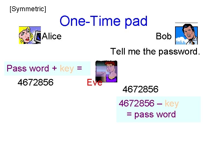 [Symmetric] One-Time pad Alice Bob Tell me the password. Pass word + key =