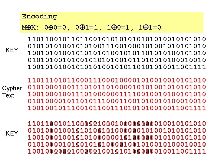 Encoding M K: 0 0=0, 0 1=1, 1 0=1, 1 1=0 KEY 1101100101010101001010100111001010010101010101101001010100101001011010001001010101001010101001111 110101100010000101001001010