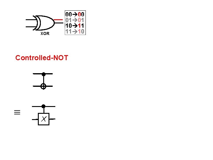 XOR 00 00 01 01 10 11 11 10 Controlled-NOT X 