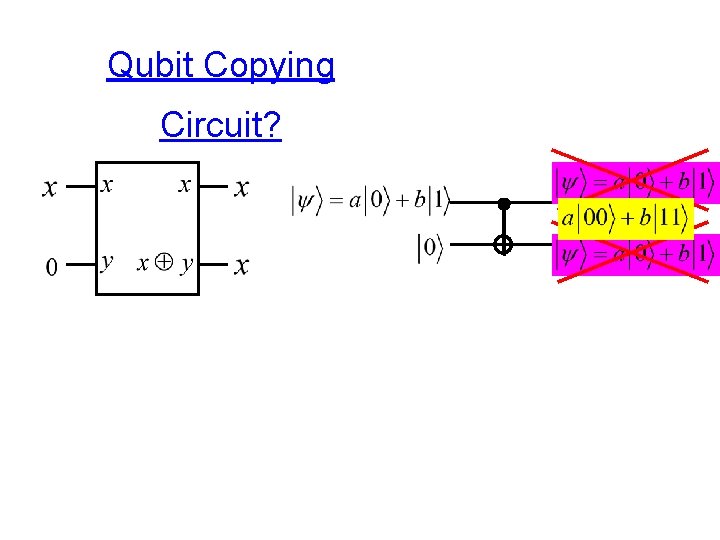 Qubit Copying Circuit? 