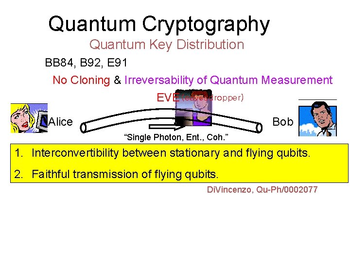 Quantum Cryptography Quantum Key Distribution BB 84, B 92, E 91 No Cloning &