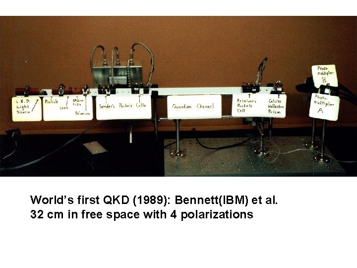 World’s first QKD (1989): Bennett(IBM) et al. 32 cm in free space with 4