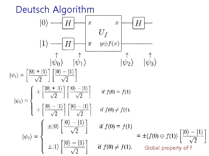 Deutsch Algorithm Global property of f 