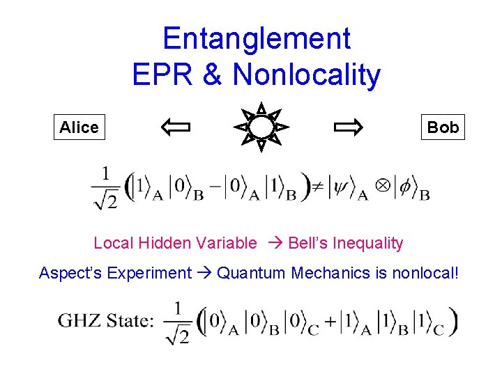 Entanglement EPR & Nonlocality Alice Bob Local Hidden Variable Bell’s Inequality Aspect’s Experiment Quantum