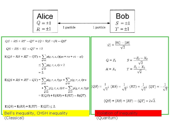 Bell’s inequality, CHSH inequality (Classical) Violation of inequality (Quantum) 